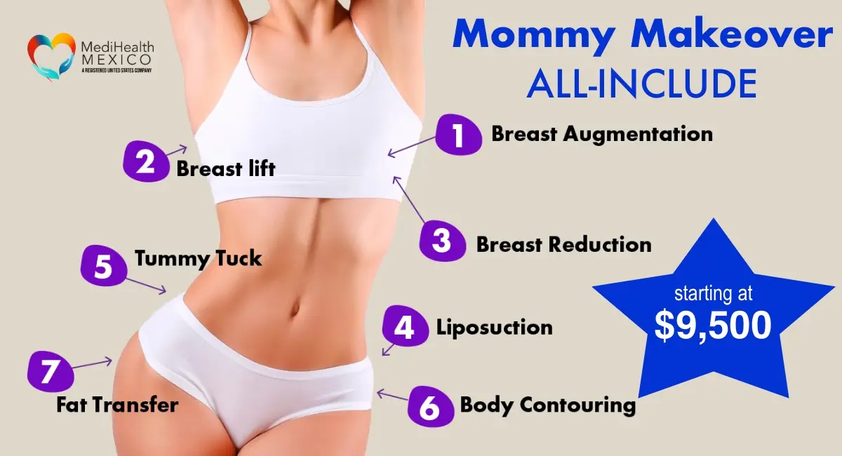 Mommy Makeover Package, with prices STARTING AT USD 9,500