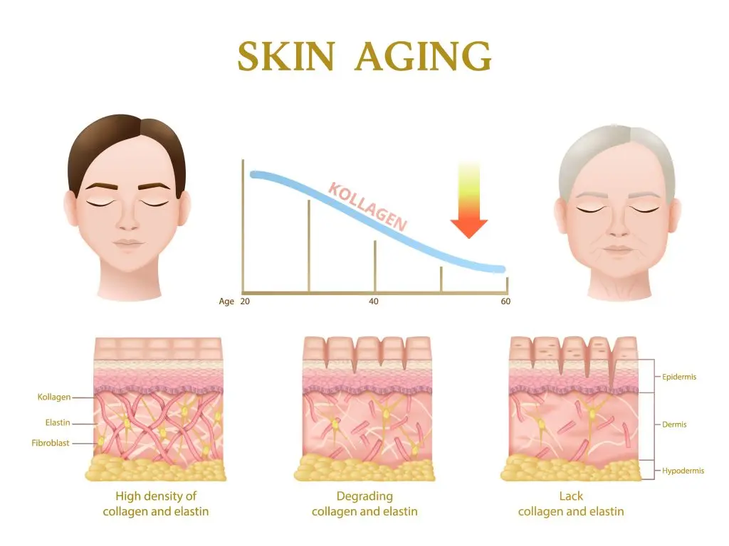 Skin Removal Surgery 01