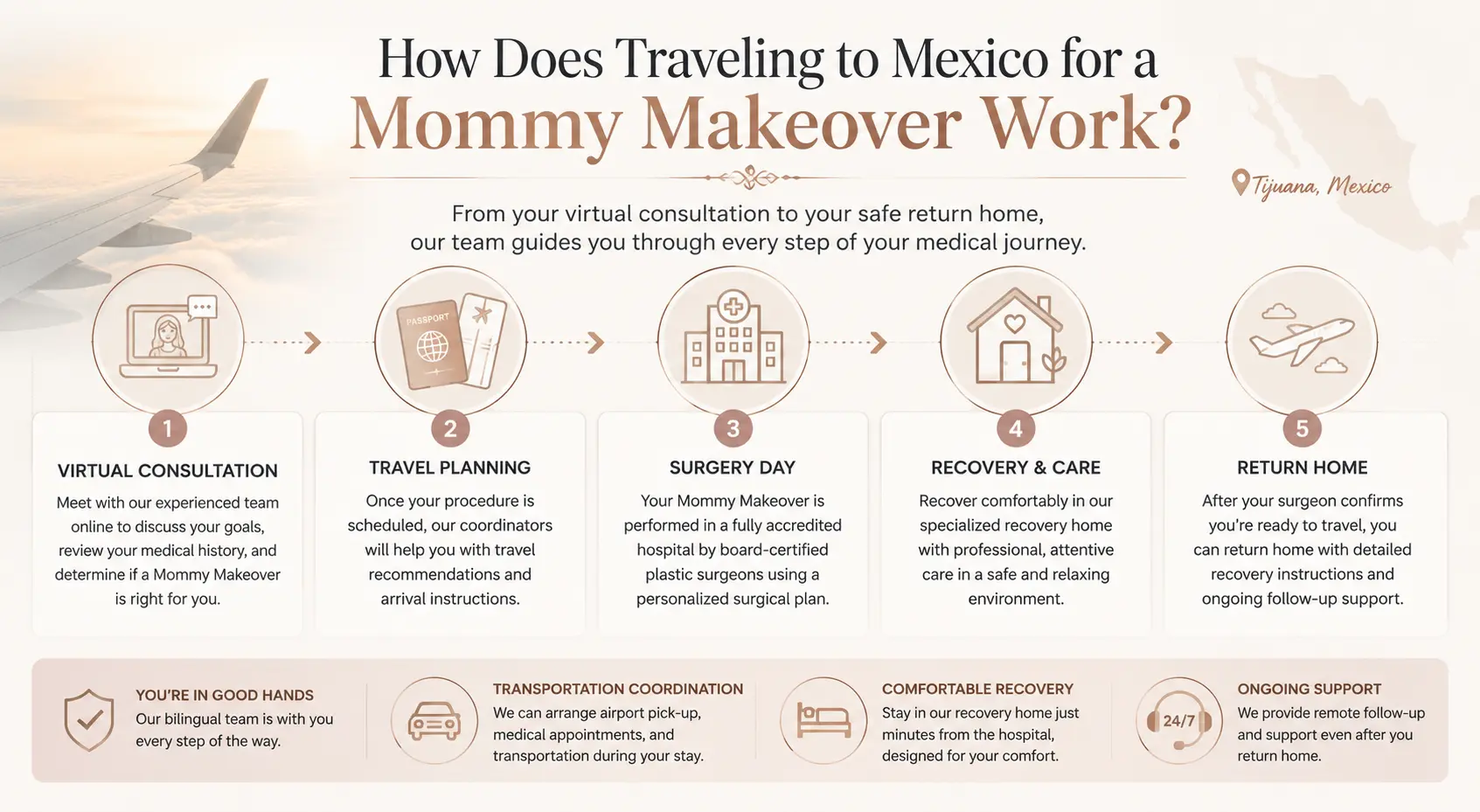 Traveling To Mexico For A Mommy Makeover