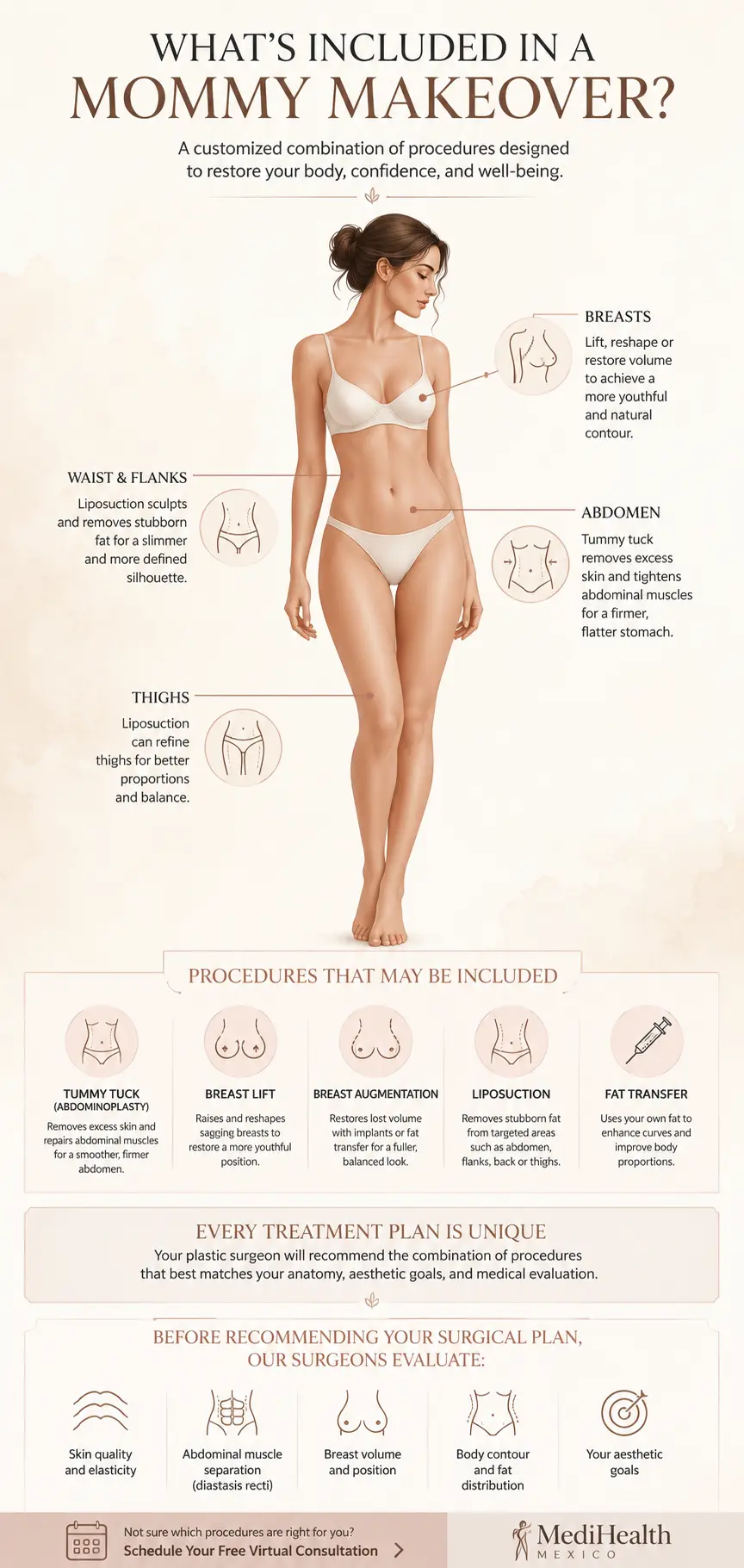 WHAT'S INCLUDED IN A
MOMMY